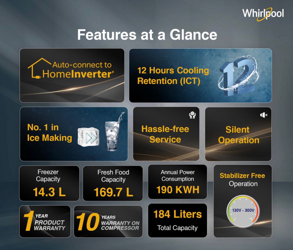 Whirlpool 184 L Direct Cool Single Door 2 Star Refrigerator (Sapphire Serena, 205 WDE PRM 2S SAPPHIRE SERENA-Z) - Image 7