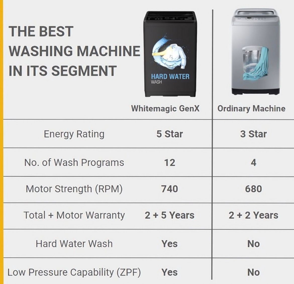 Whirlpool 7 kg Magic Clean 5 Star Fully Automatic Top Load Washing Machine Grey (MAGIC CLEAN 7.0 GENX GREY 5YMW) - Image 4