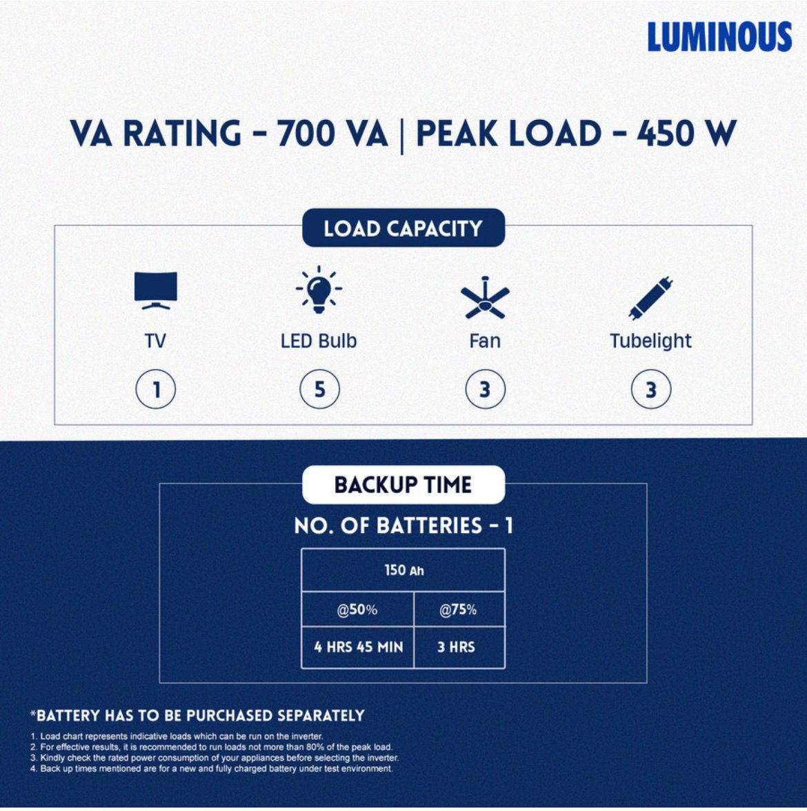 LUMINOUS 700 VA with 2 Year Warranty Pure Sine Wave Inverter (800 / 12V) - Image 8